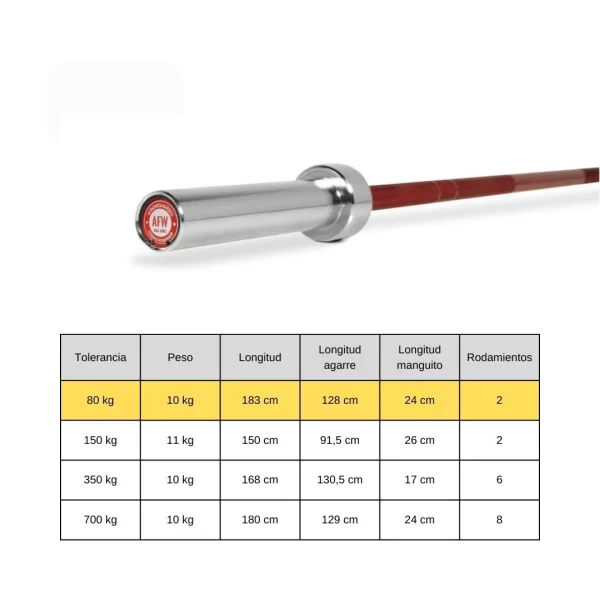 comprar-barra-olimpica-10kg-alicante-color-rojo-oferta-flash