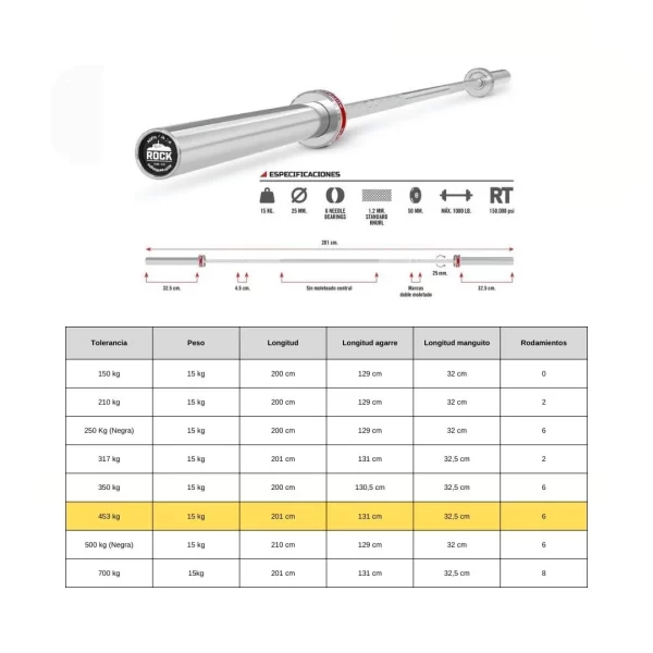 comprar-barra-olimpica-15kg-alicante-rock-afw-oferta-flash