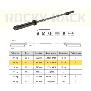 COMPARATIVA [Barras olímpicas de 20 Kg] + Packs Ahorro