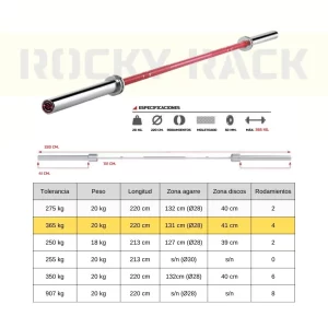 Copia de Copia de comparativa barras 20kg 4R edg roja