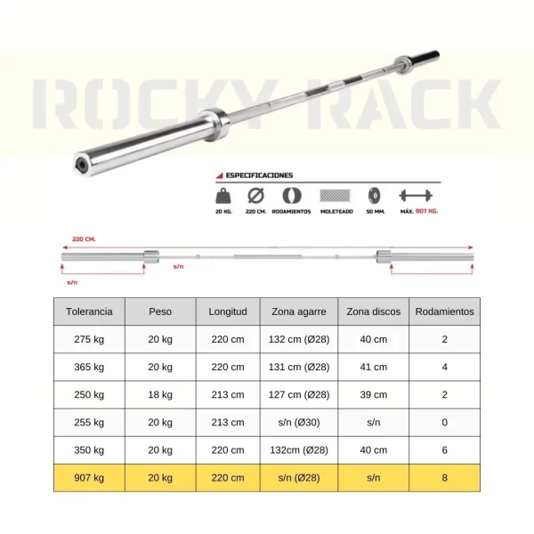 Copia de Copia de comparativa barras 20kg 8 ROD VIC