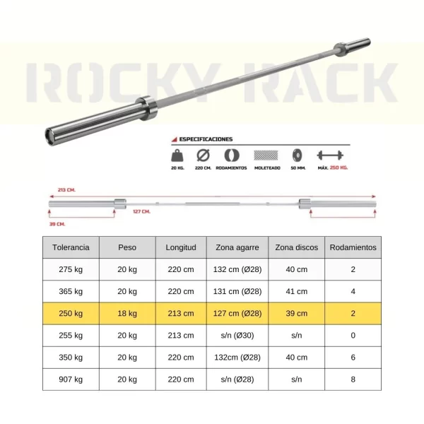Copia de comparativa barras 18kg 2R GDL
