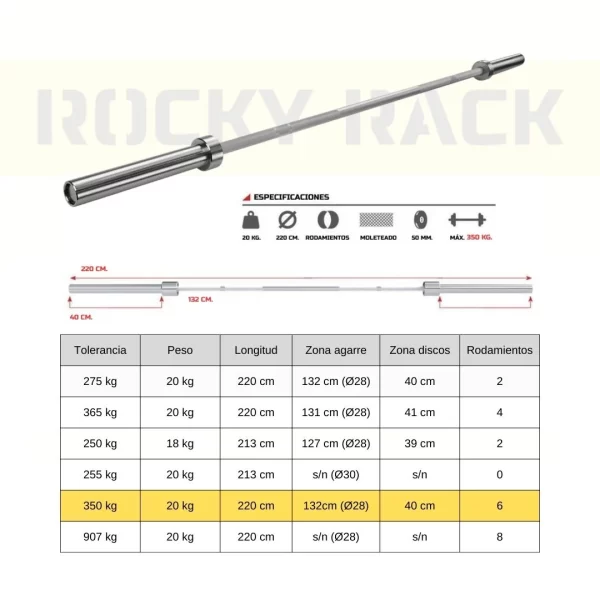 Copia de comparativa barras 20kg 6R GDL