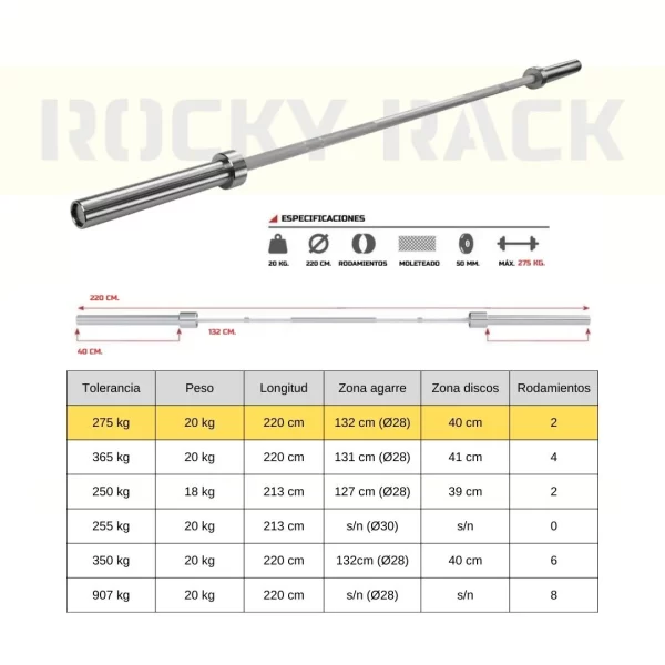 comparativa barras 20kg 2R GDL (2)