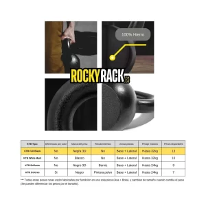 COMPARATIVA Pesas Rusas Cast Iron - Packs AHORRO