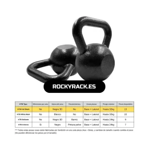 COMPARATIVA Pesas Rusas Cast Iron - Packs AHORRO