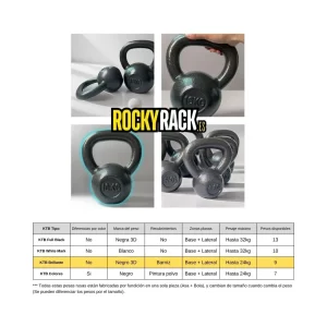 COMPARATIVA Pesas Rusas Cast Iron - Packs AHORRO