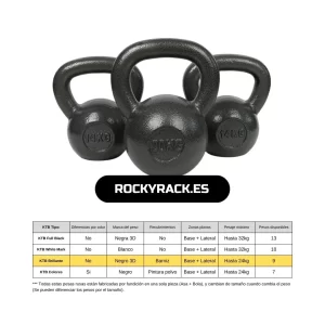 COMPARATIVA Pesas Rusas Cast Iron - Packs AHORRO