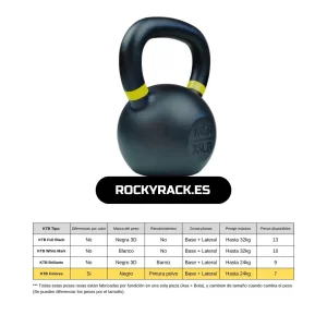 Kettlebells Cast Iron COLORES [de 4 a 24kg]