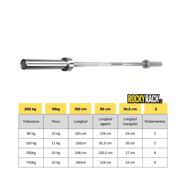 Comparativa barra 10kg-1 (1)